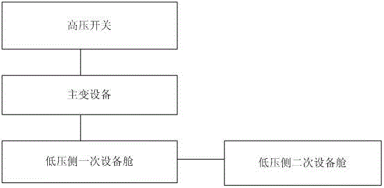 Prefabricated intelligent traction substation