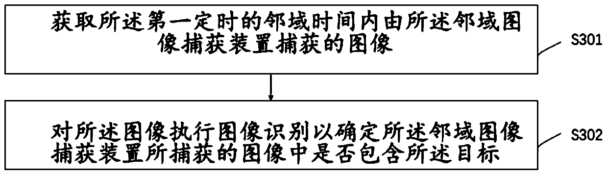 Target searching method and target searching system