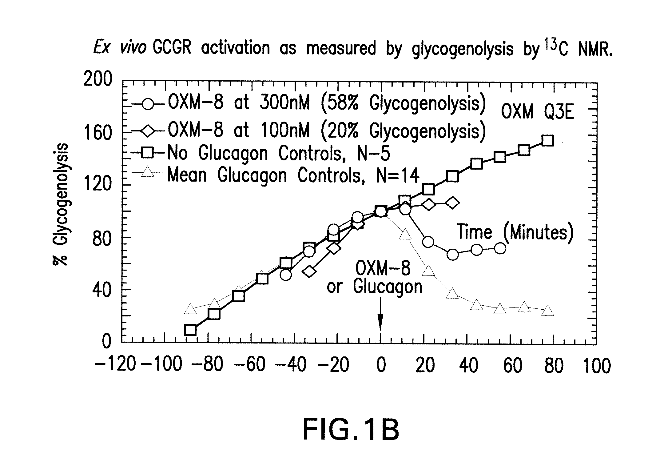 Oxyntomodulin analogs