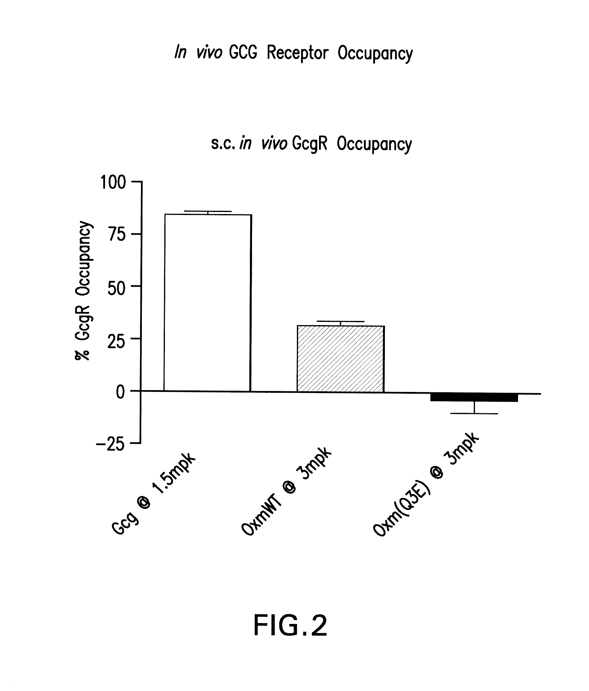 Oxyntomodulin analogs