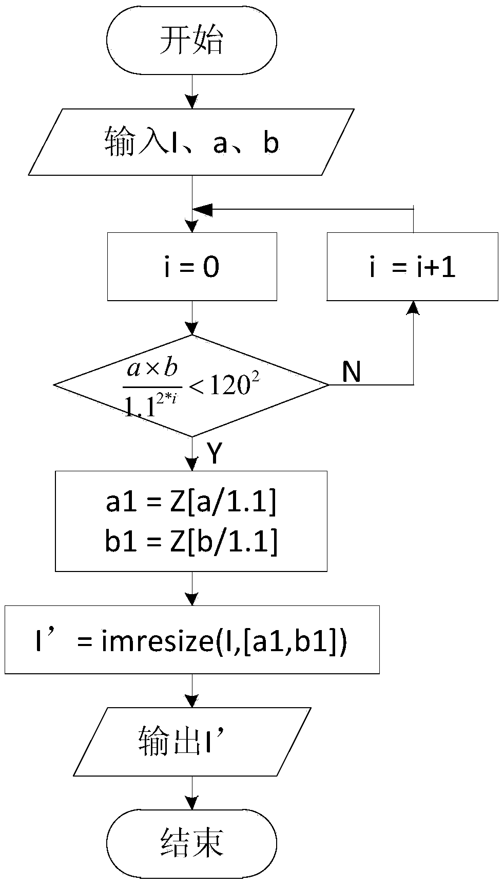 A Method of Image Segmentation Based on Fast Density Clustering Algorithm