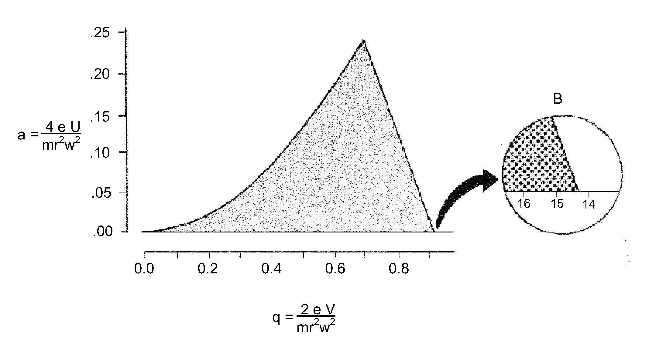 Collision Cell Multipole