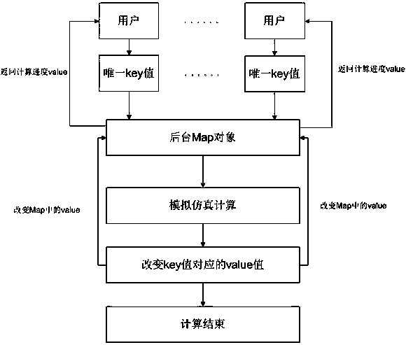 Method for obtaining analog simulation calculation progress, computer equipment and storage equipment