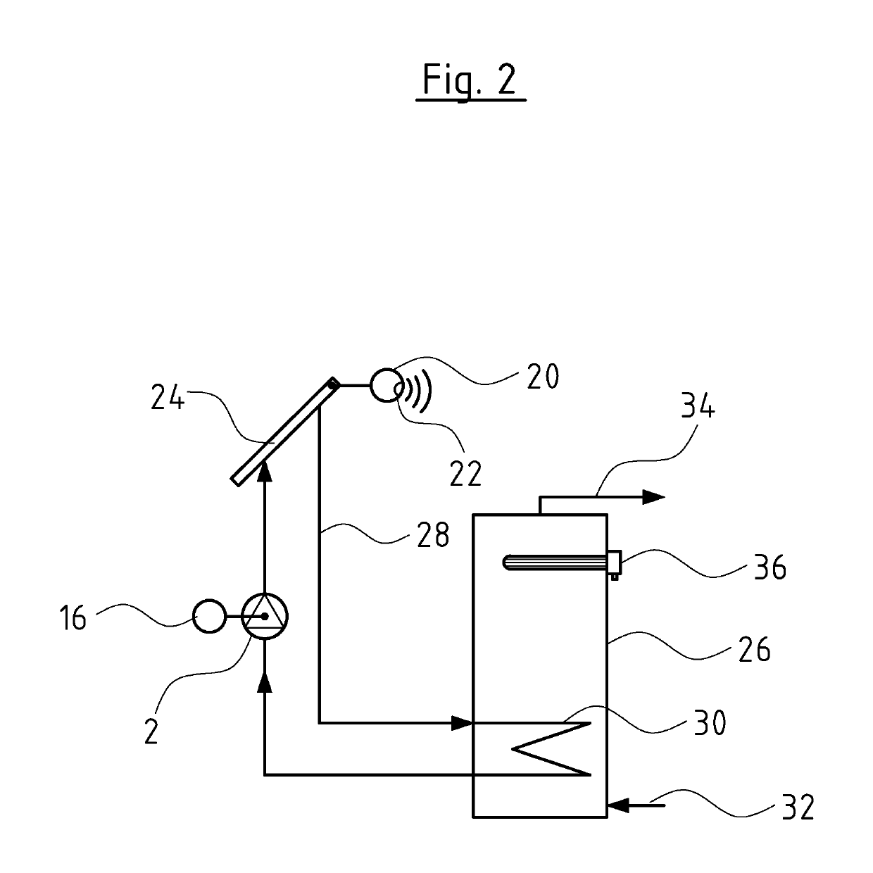 Circulating pump unit and solar thermal plant