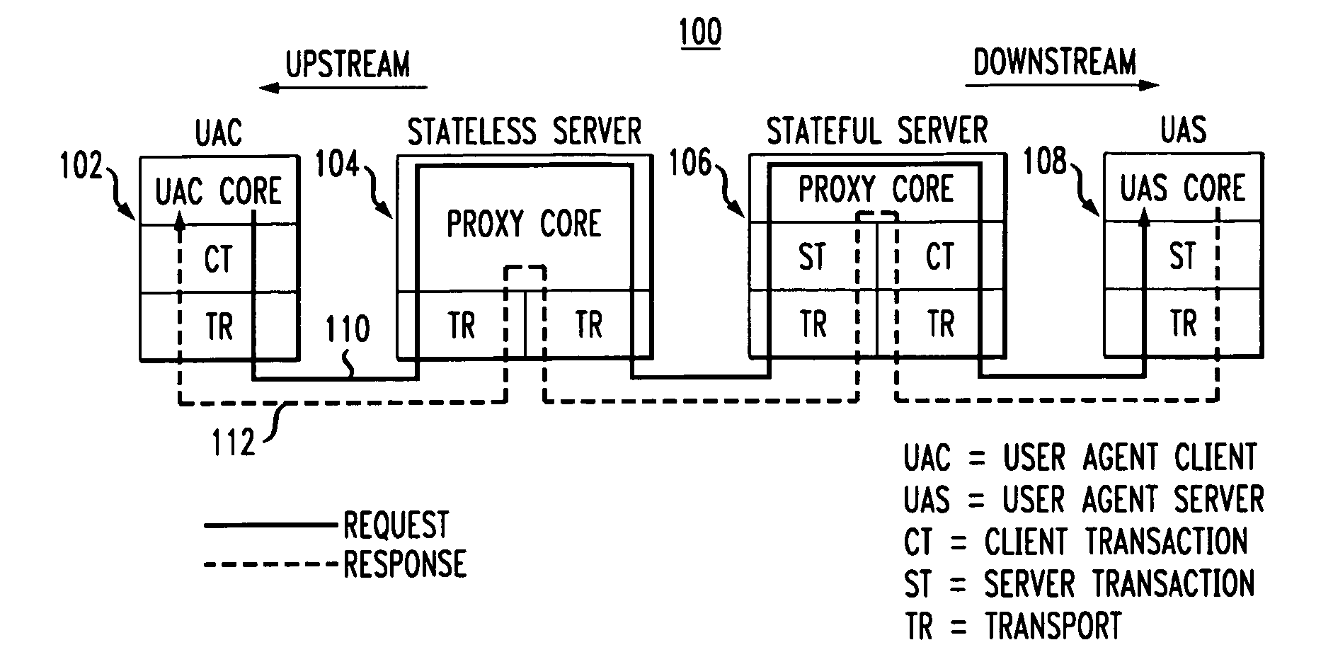 Network load balancing and overload control