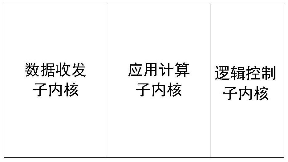 Multicast forwarding method and device based on FPGA accelerator and multicast router