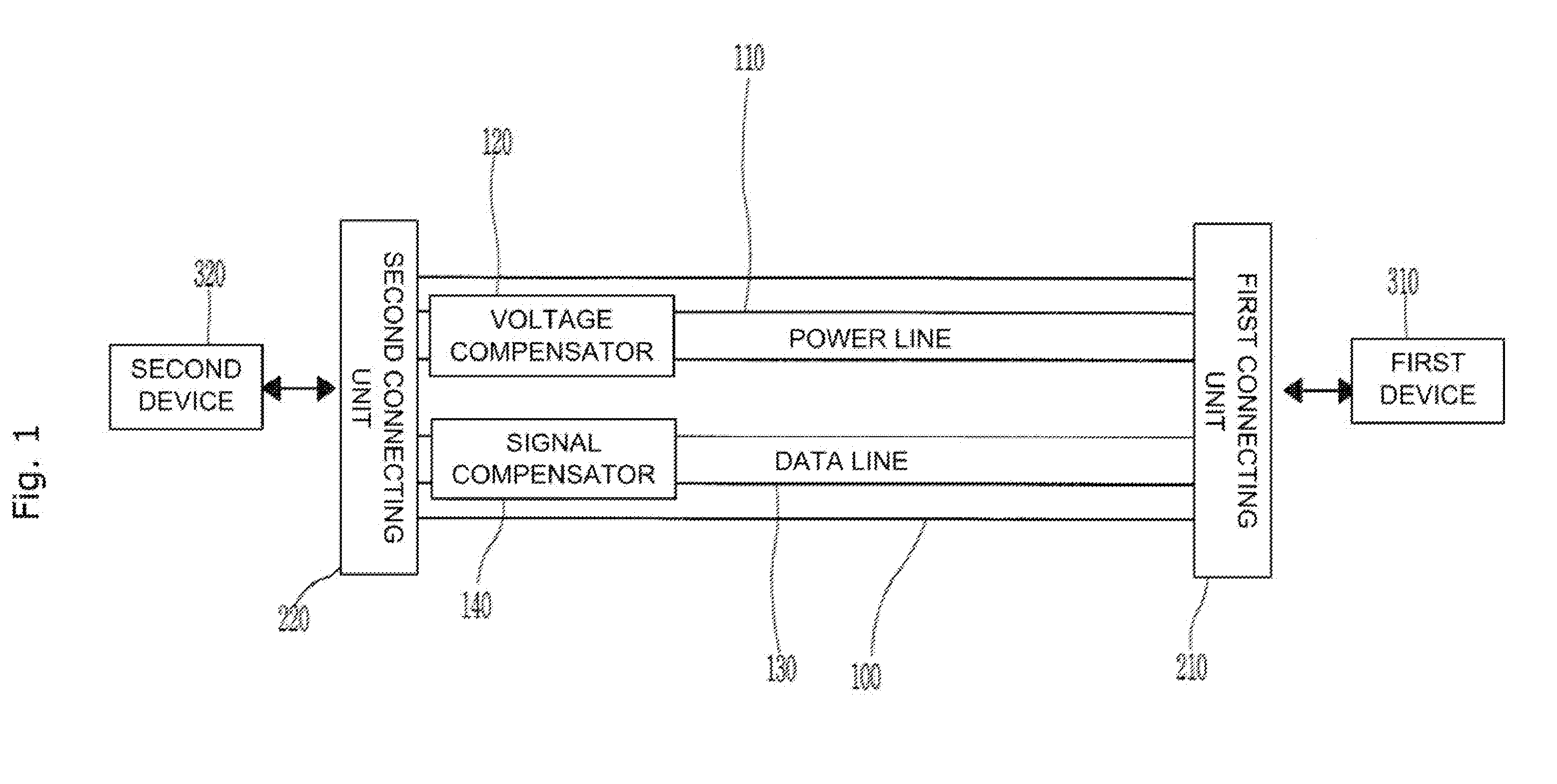 Cable and compensation method for transmitting high speed signal and delivering power