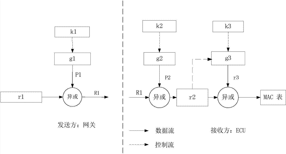 CAN bus authentication method and system based on broadcasting