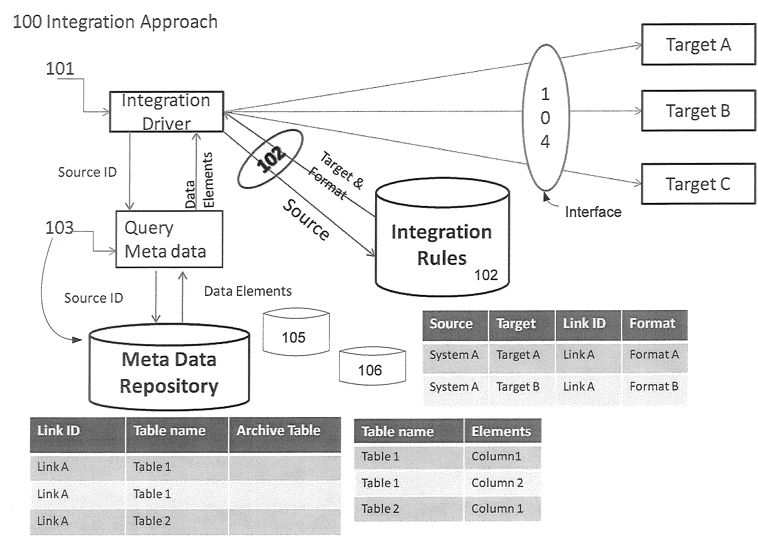 System and method for data management