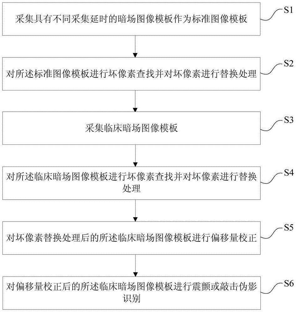 Identification and correction method for tremor or tapping artifact in dark-field image template of detector