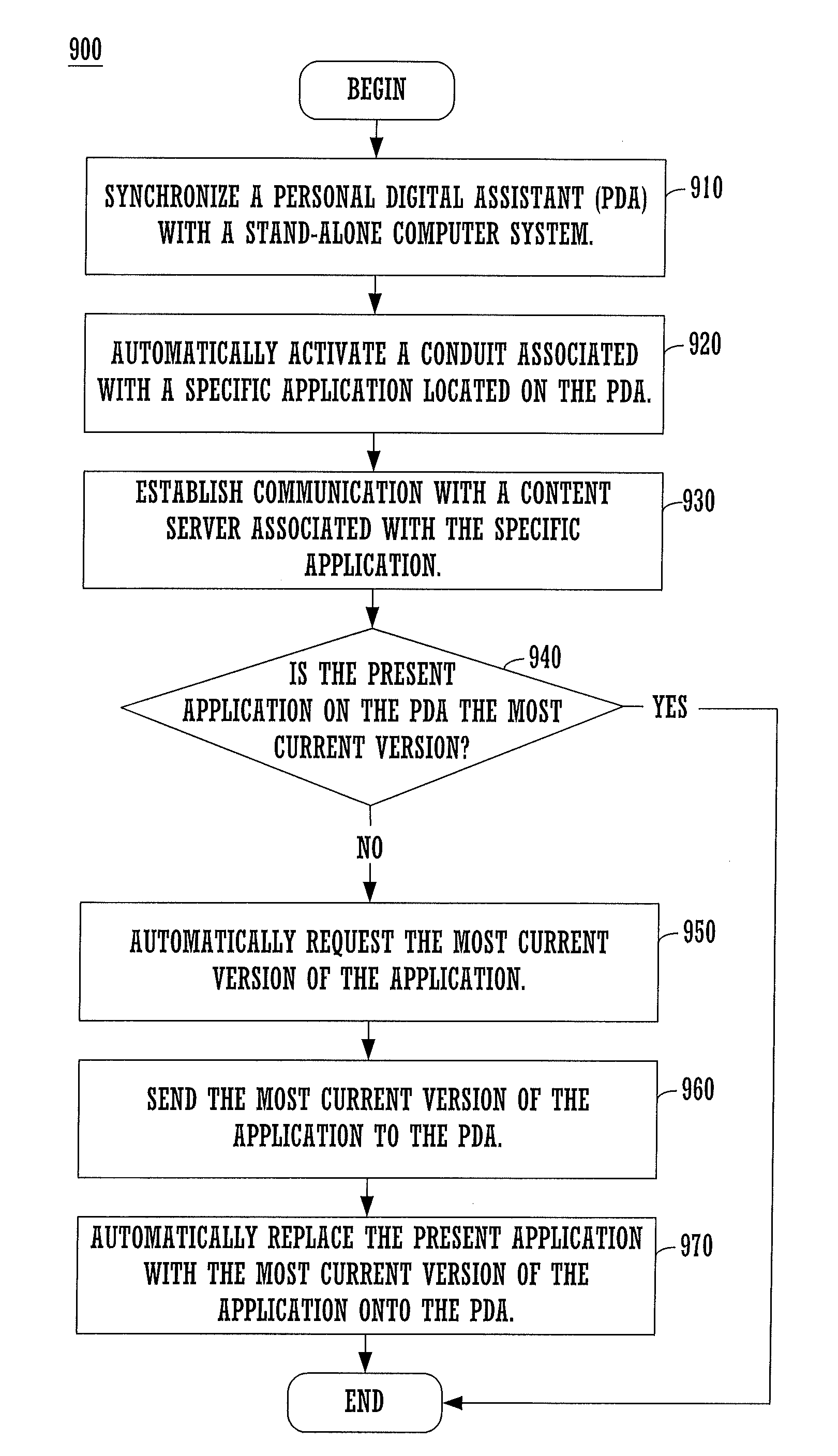 Method and apparatus for updating applications on a mobile device via device synchronization