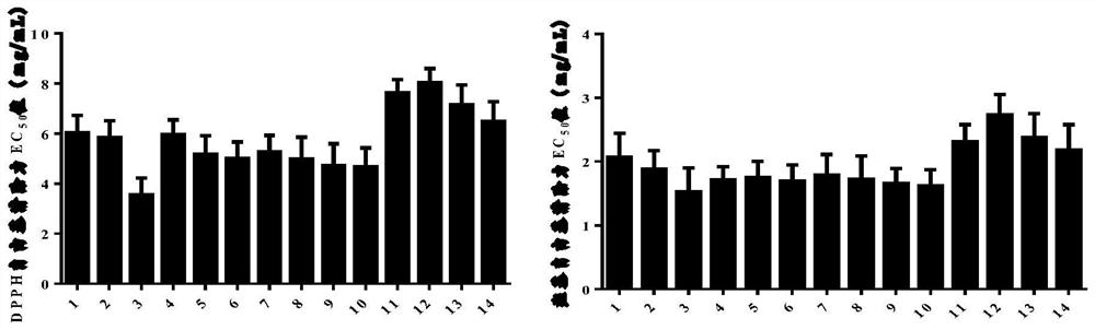 Preparation method and application of American ginseng paste with health-care function