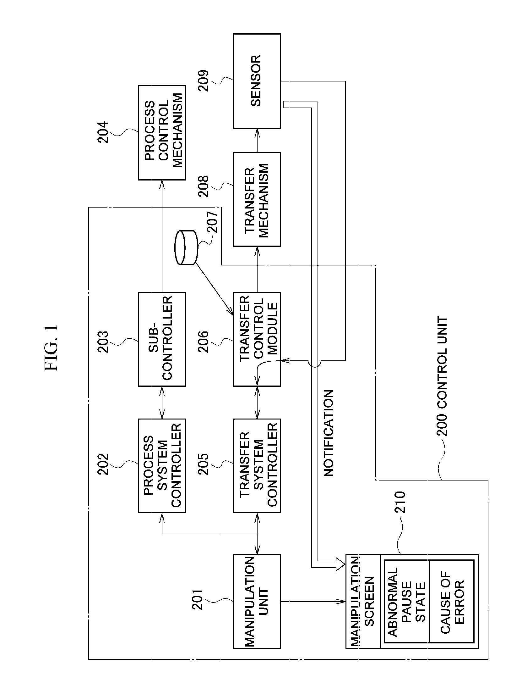 Substrate processing apparatus, method of displaying error of substrate processing apparatus and transfer control method