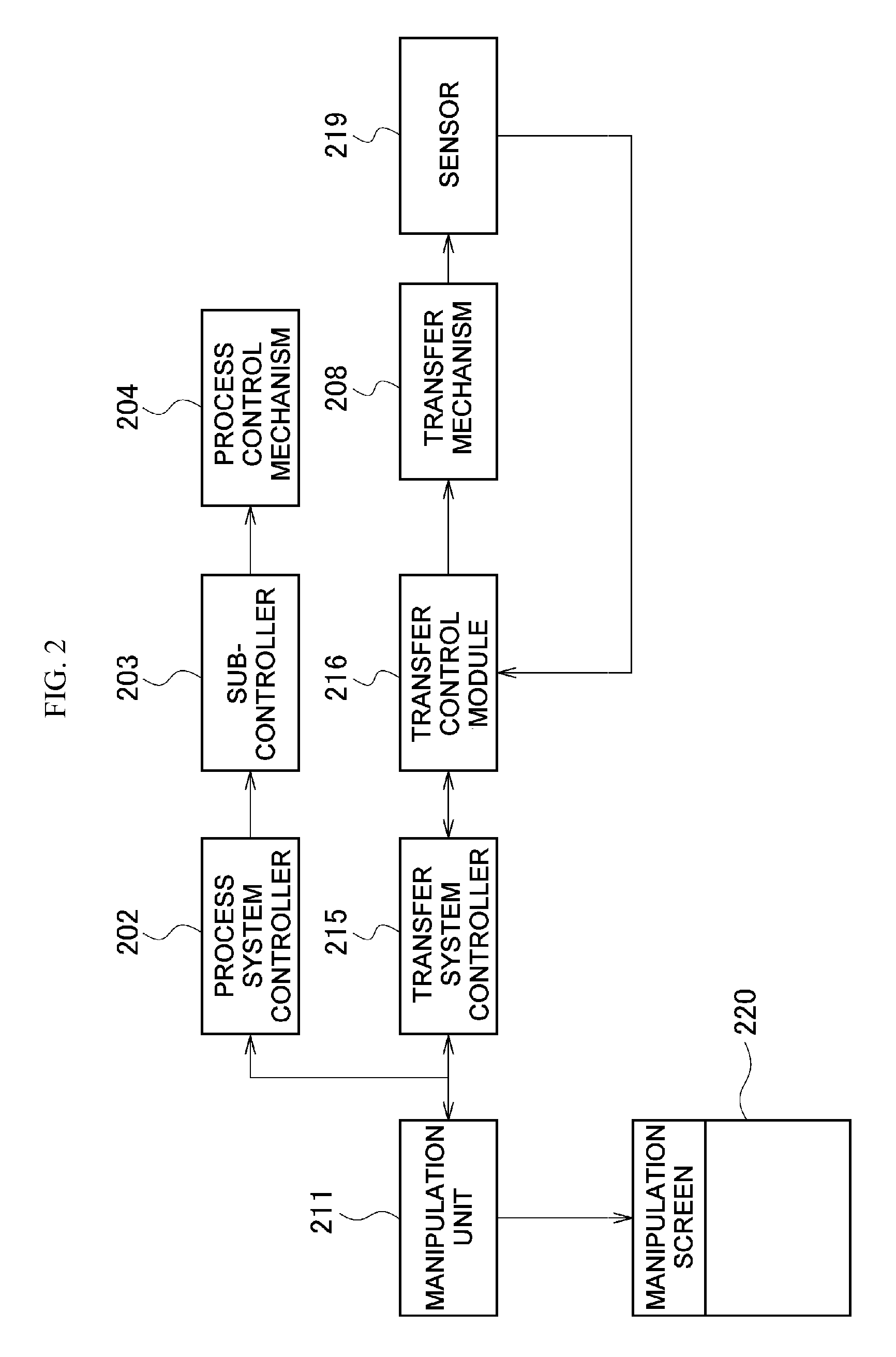 Substrate processing apparatus, method of displaying error of substrate processing apparatus and transfer control method