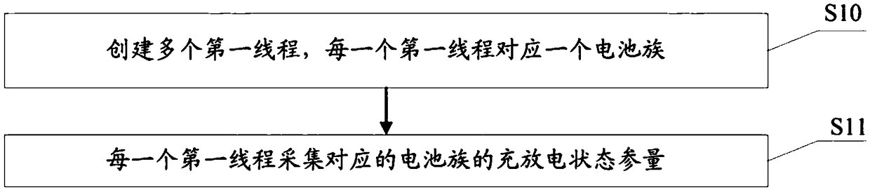 Method, system and storage medium for processing charge and discharge data of battery stack