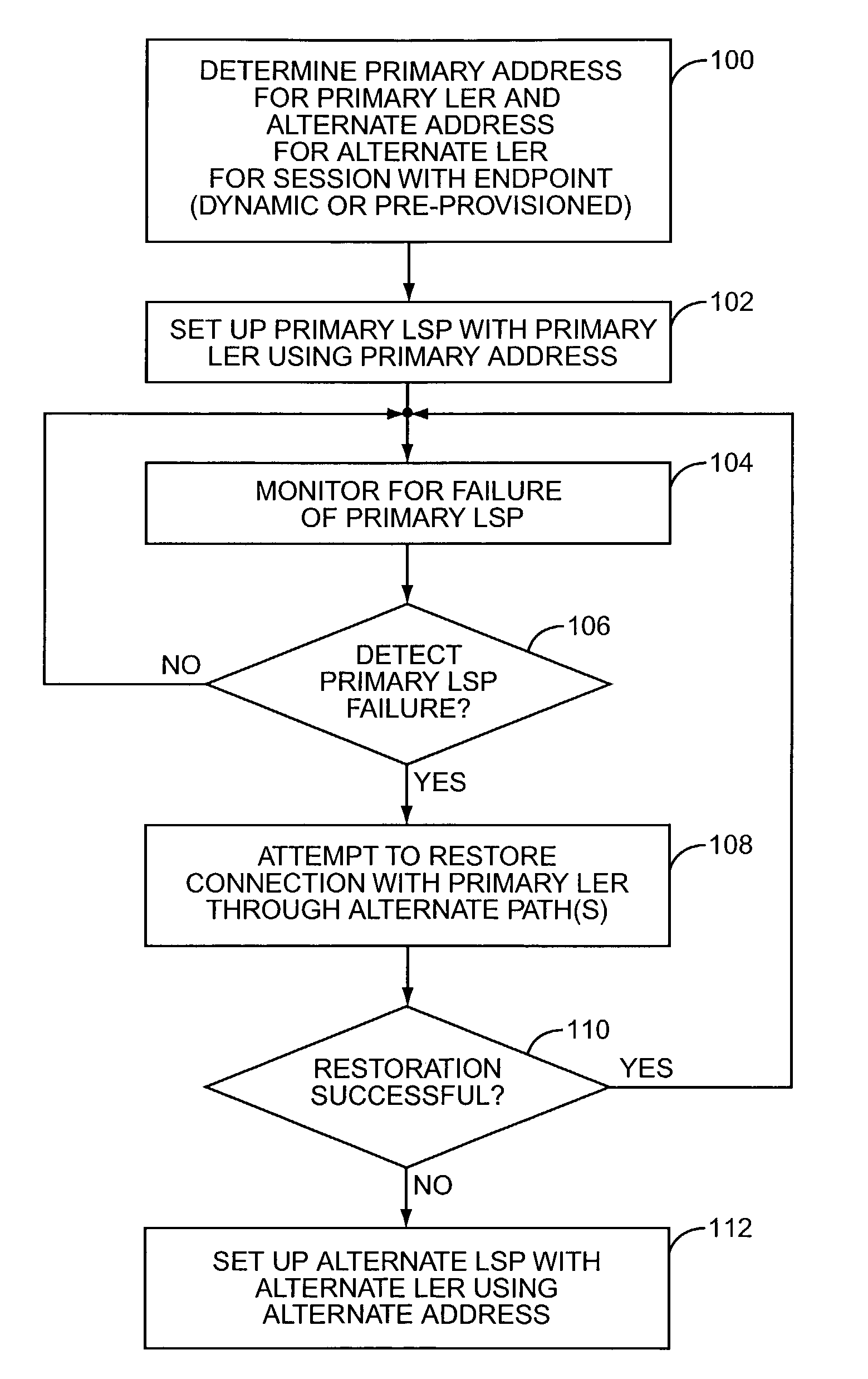 Automated path restoration for packet telephony