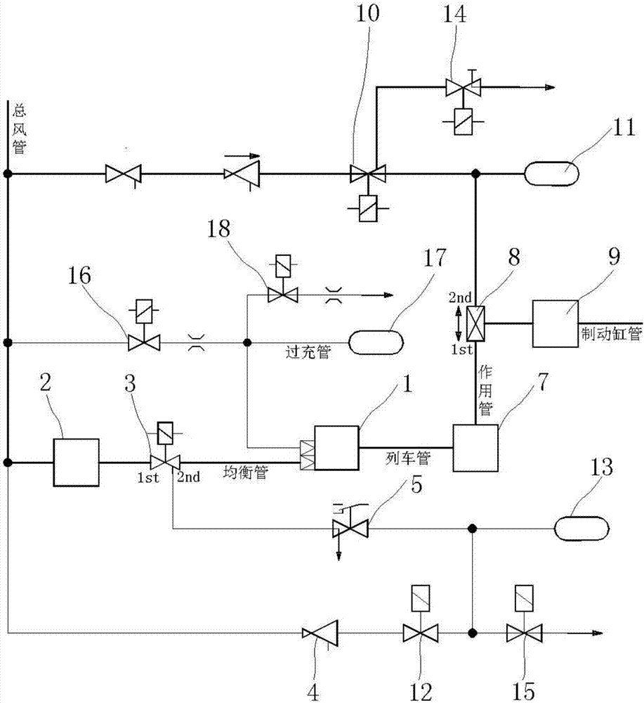 Locomotive and dual mode brake control system thereof