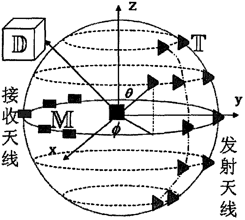 Three-dimensional electromagnetic imaging method based on contrast source inversion algorithm