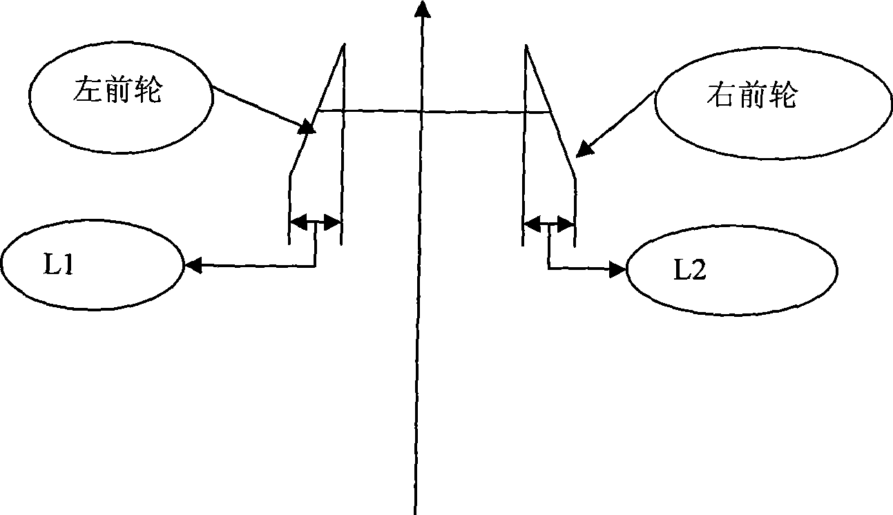 Adjusting method of synchronization and toe-in of double-front-axle steering vehicle