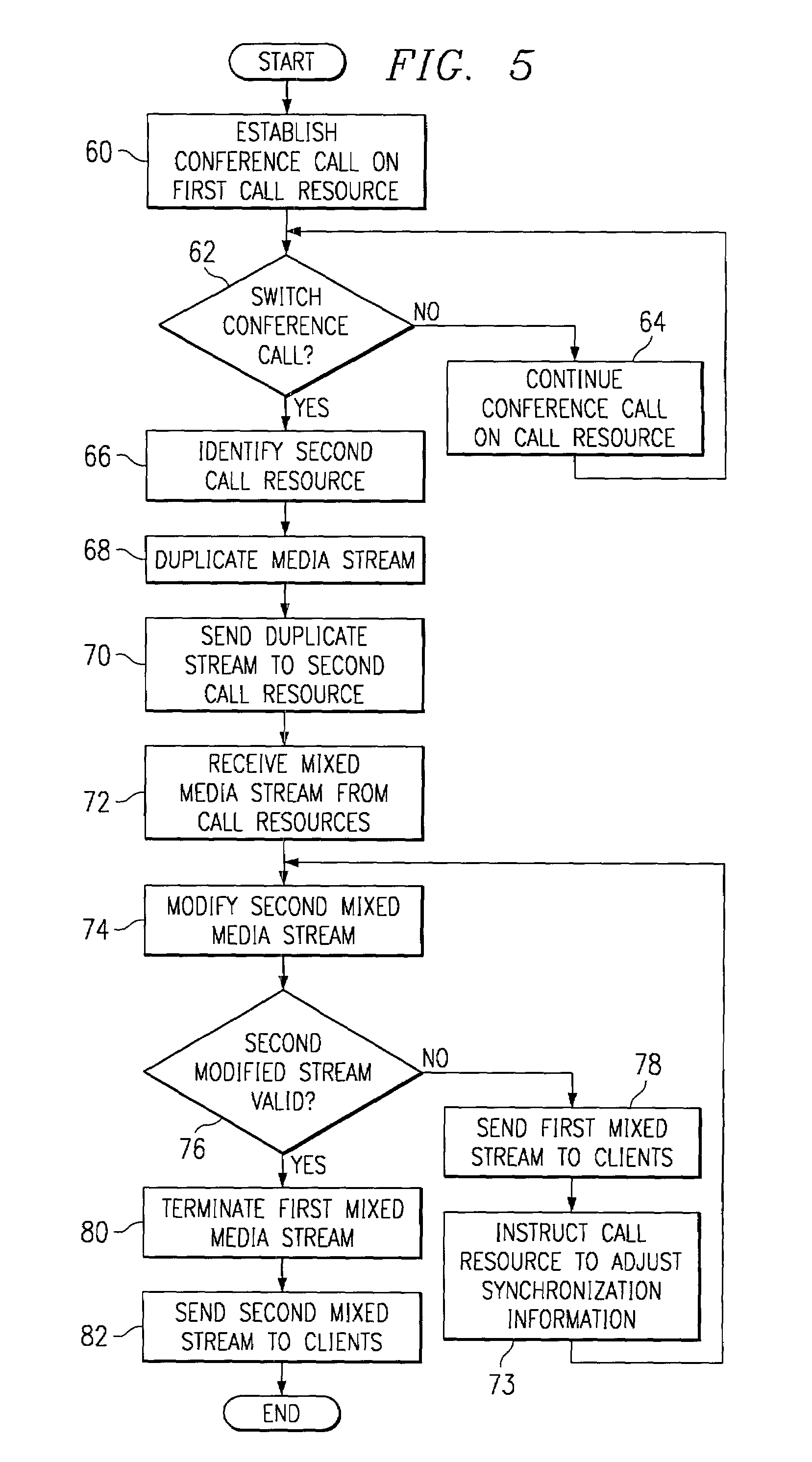 Apparatus and method for allocating call resources during a conference call