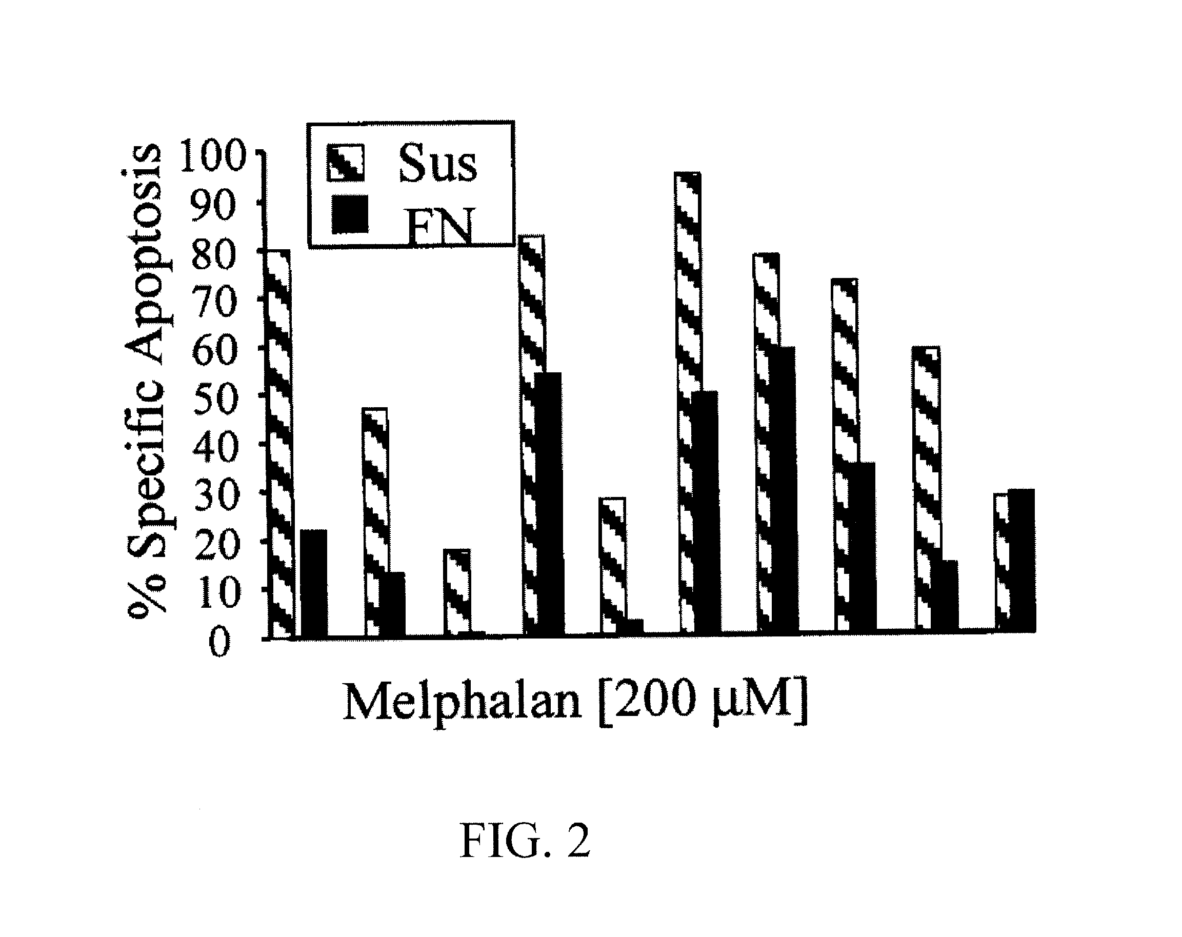 HYD1 Peptides as Anti-Cancer Agents