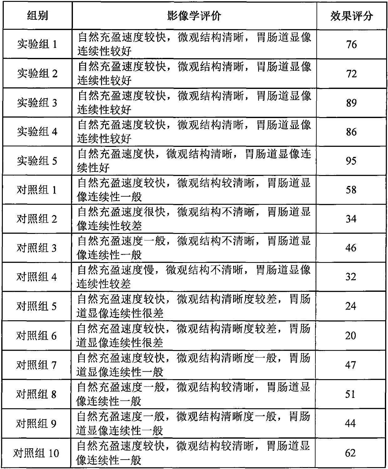 Contrast agent for abdominal imageology examination