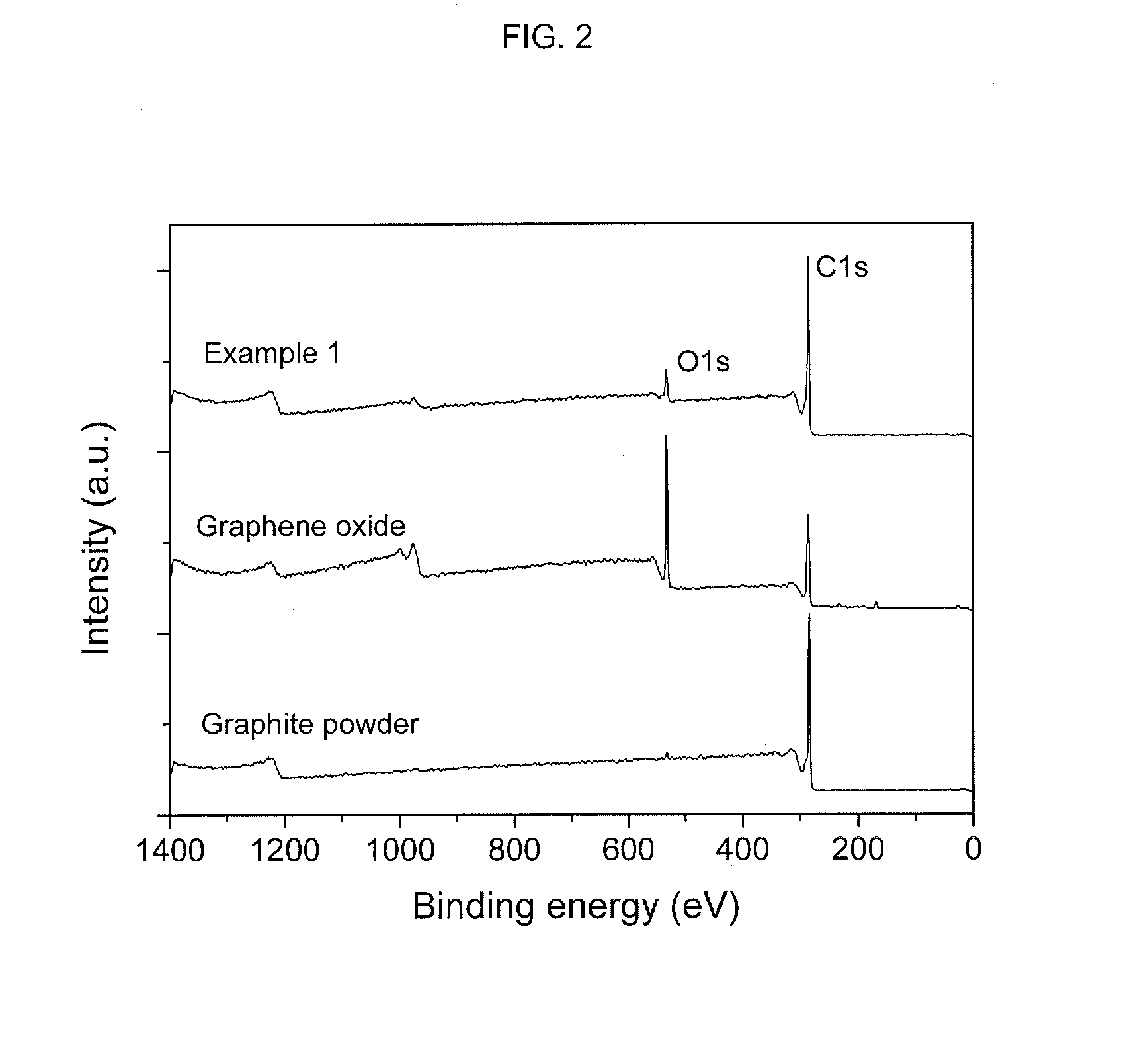 Method for fabricating graphene sheets or graphene particles using supercritical fluid