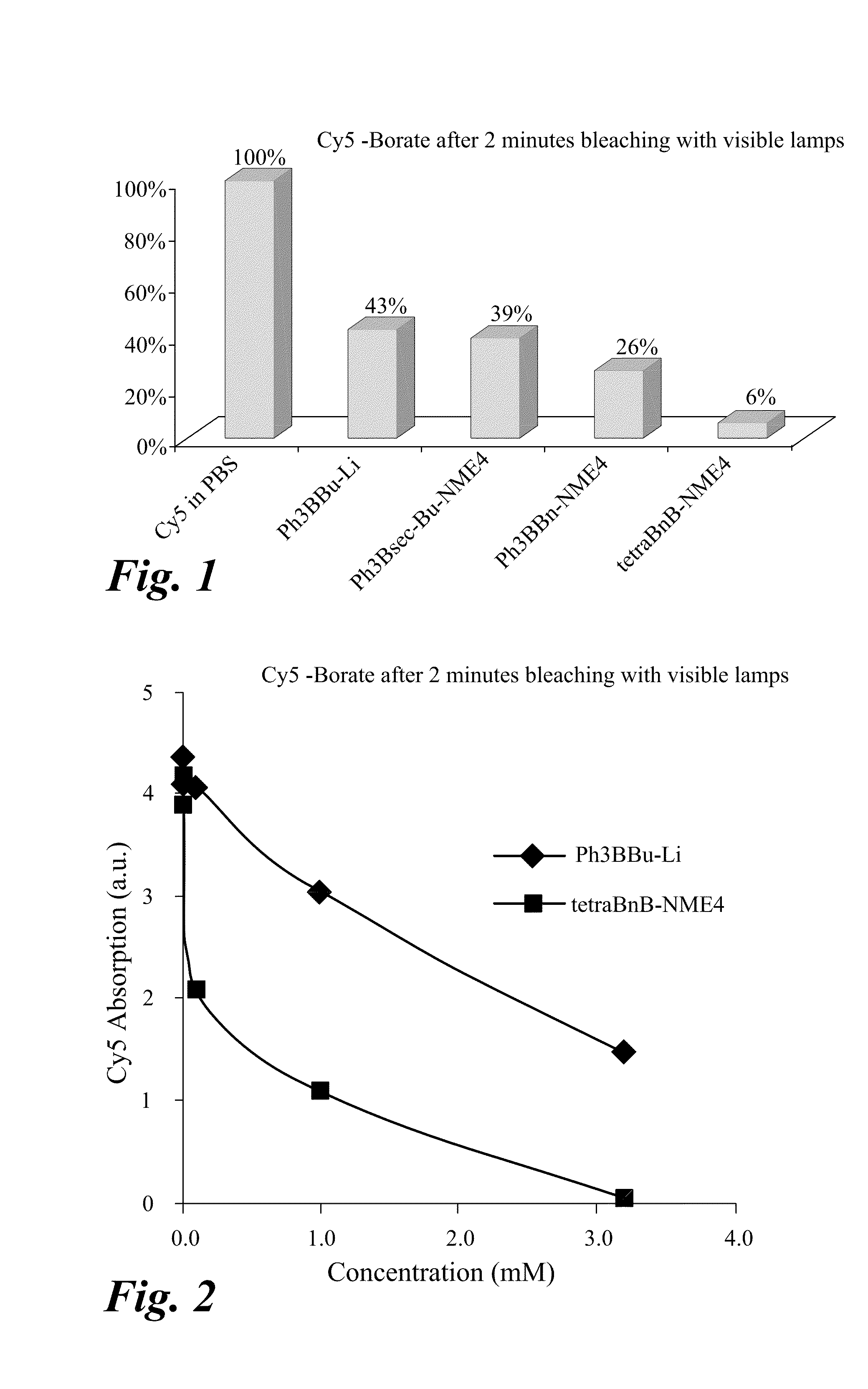 Methods of analyzing an H and E stained biological sample