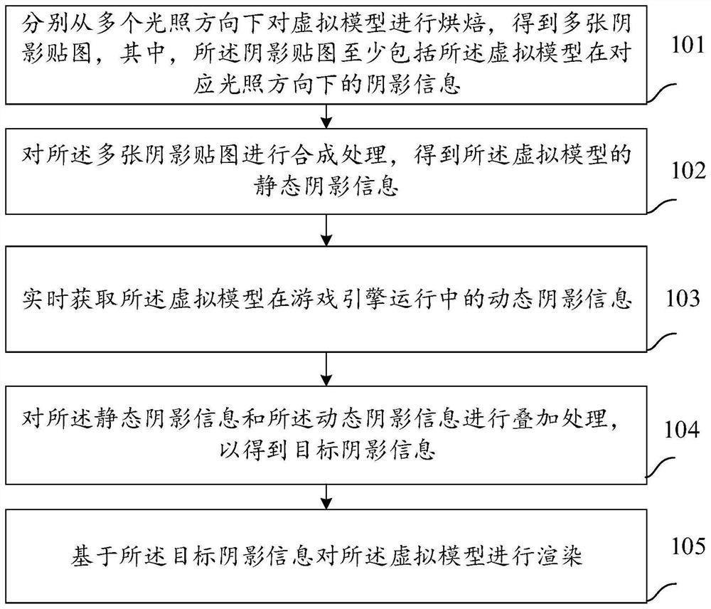 Virtual model rendering method and device