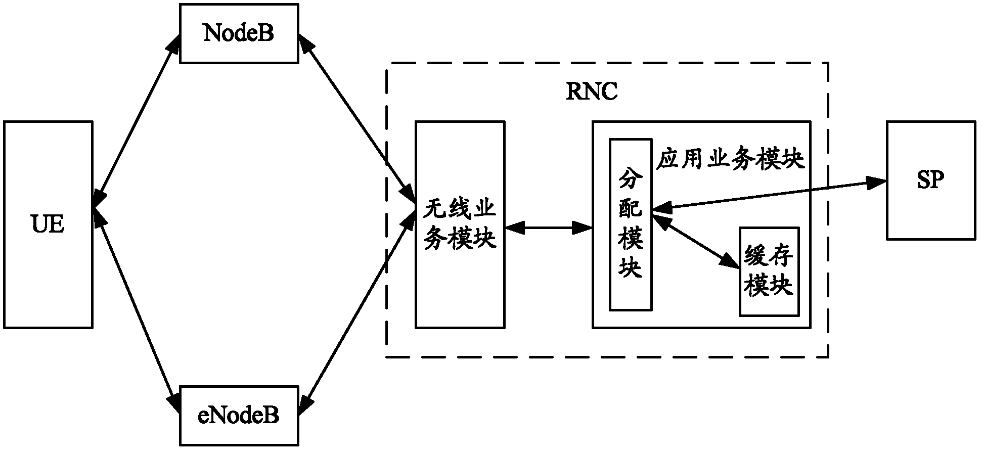 Data distribution method and device in wireless heterogeneous network and wireless network controller