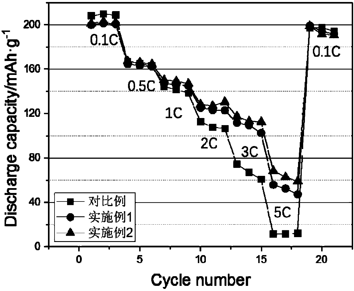 Solid-state ion conductor and lithium-enrich manganese-based material composite electrode and lithium ion battery