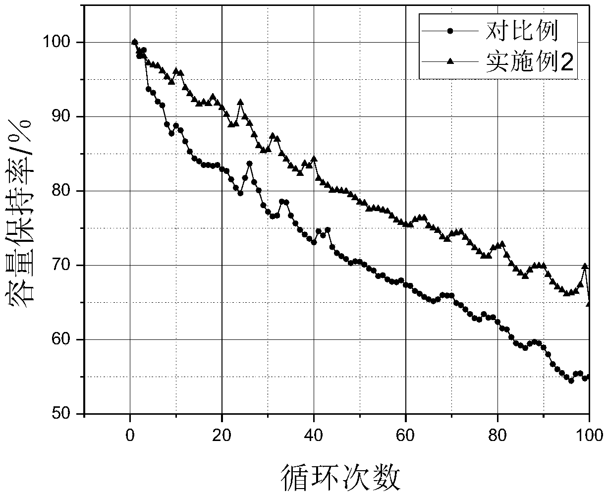 Solid-state ion conductor and lithium-enrich manganese-based material composite electrode and lithium ion battery