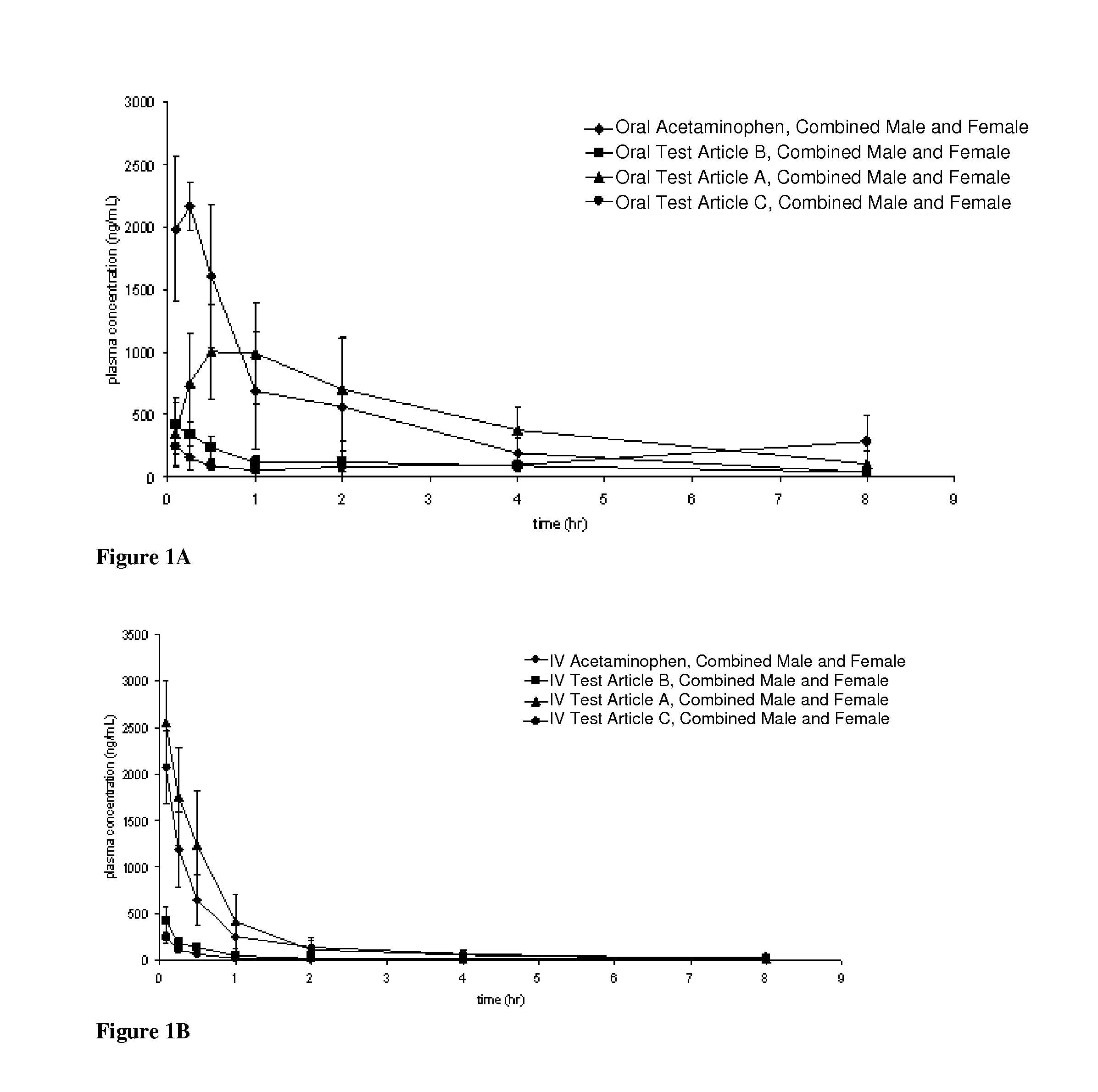 Acetaminophen conjugates, compositions and methods of use thereof