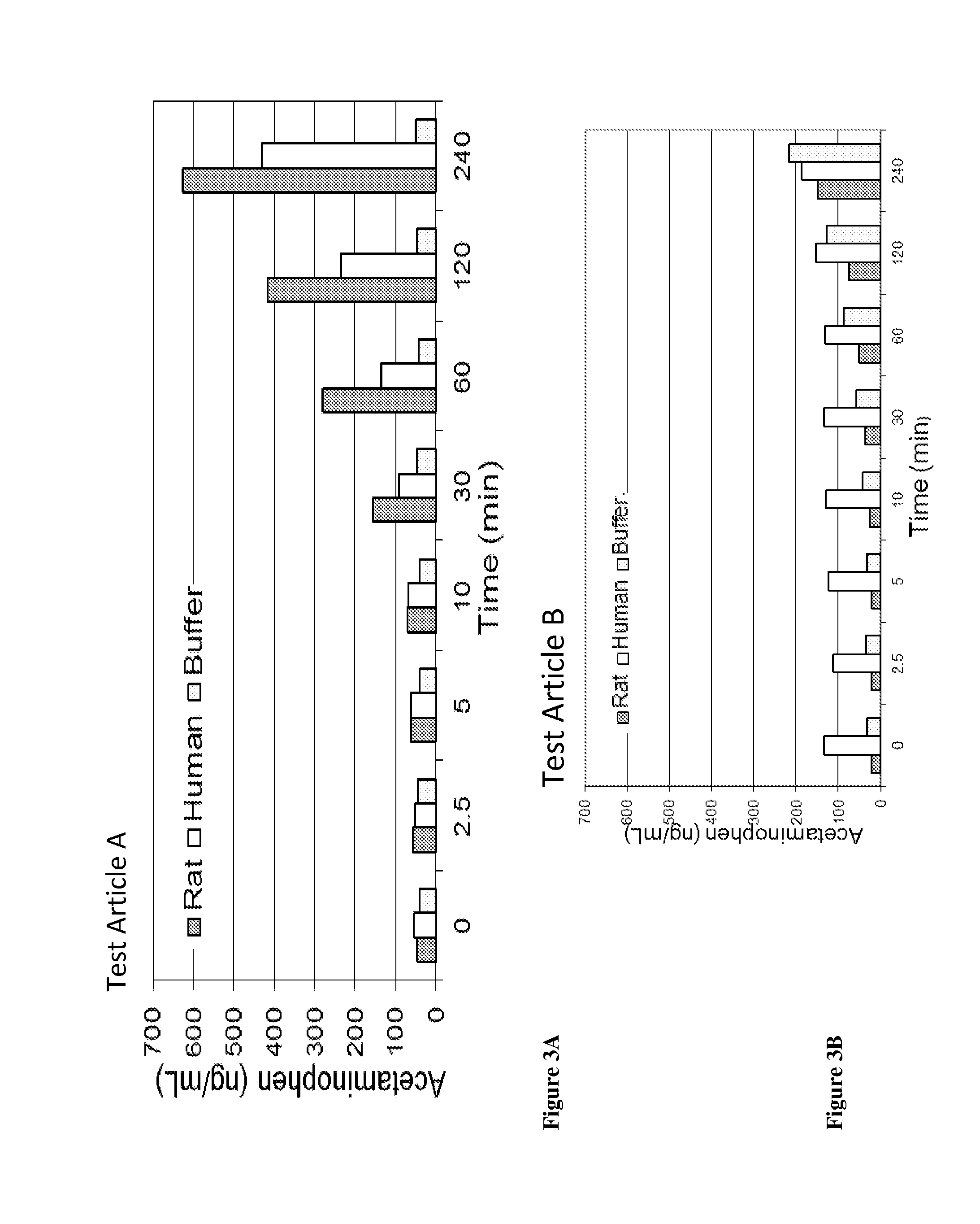 Acetaminophen conjugates, compositions and methods of use thereof