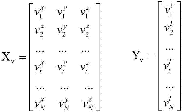 Breeding pig abnormal state detection method and device based on PSO-SVM