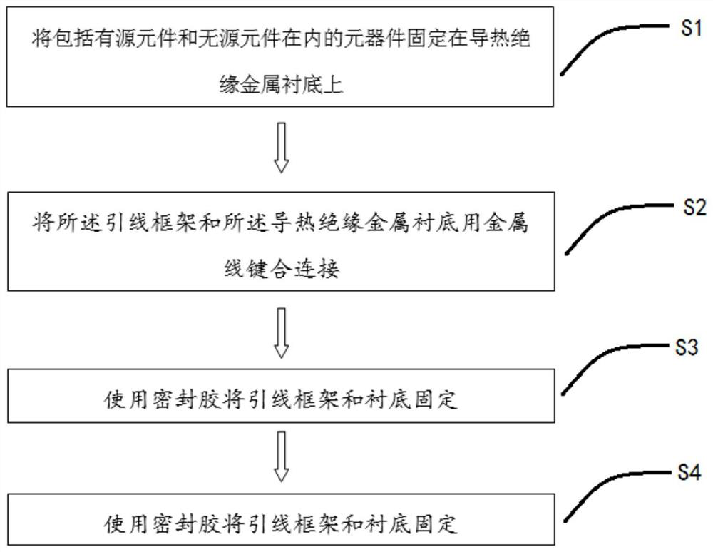 Intelligent power module, preparation method thereof and electric appliance comprising intelligent power module