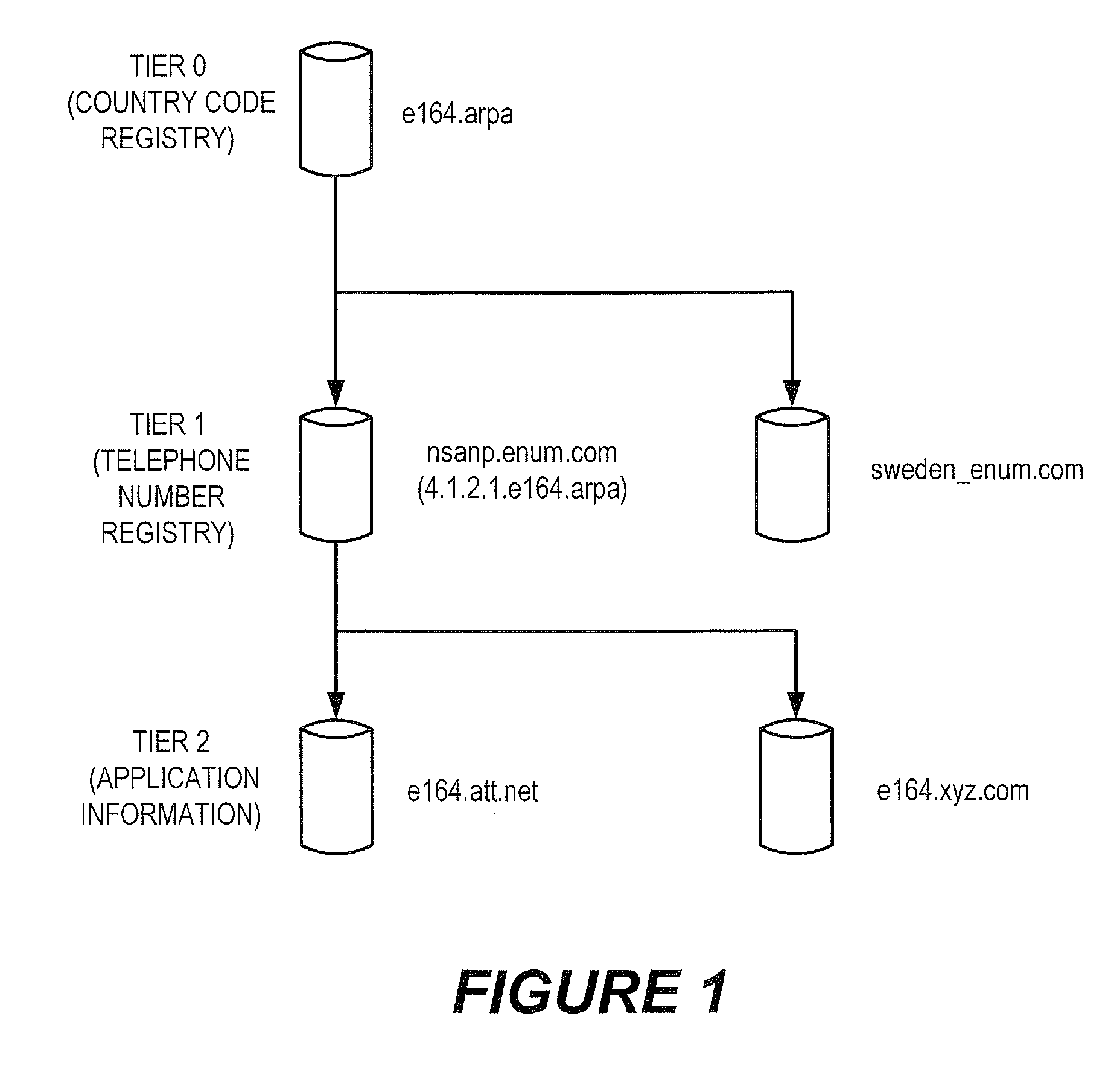 Methods, systems, and computer program products for providing inter-carrier IP-based connections using a common telephone number mapping architecture