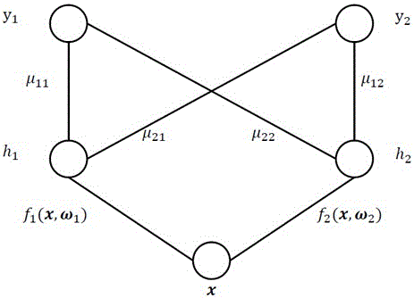 Face age estimation method and system based on sparse undirected probabilistic graphical model