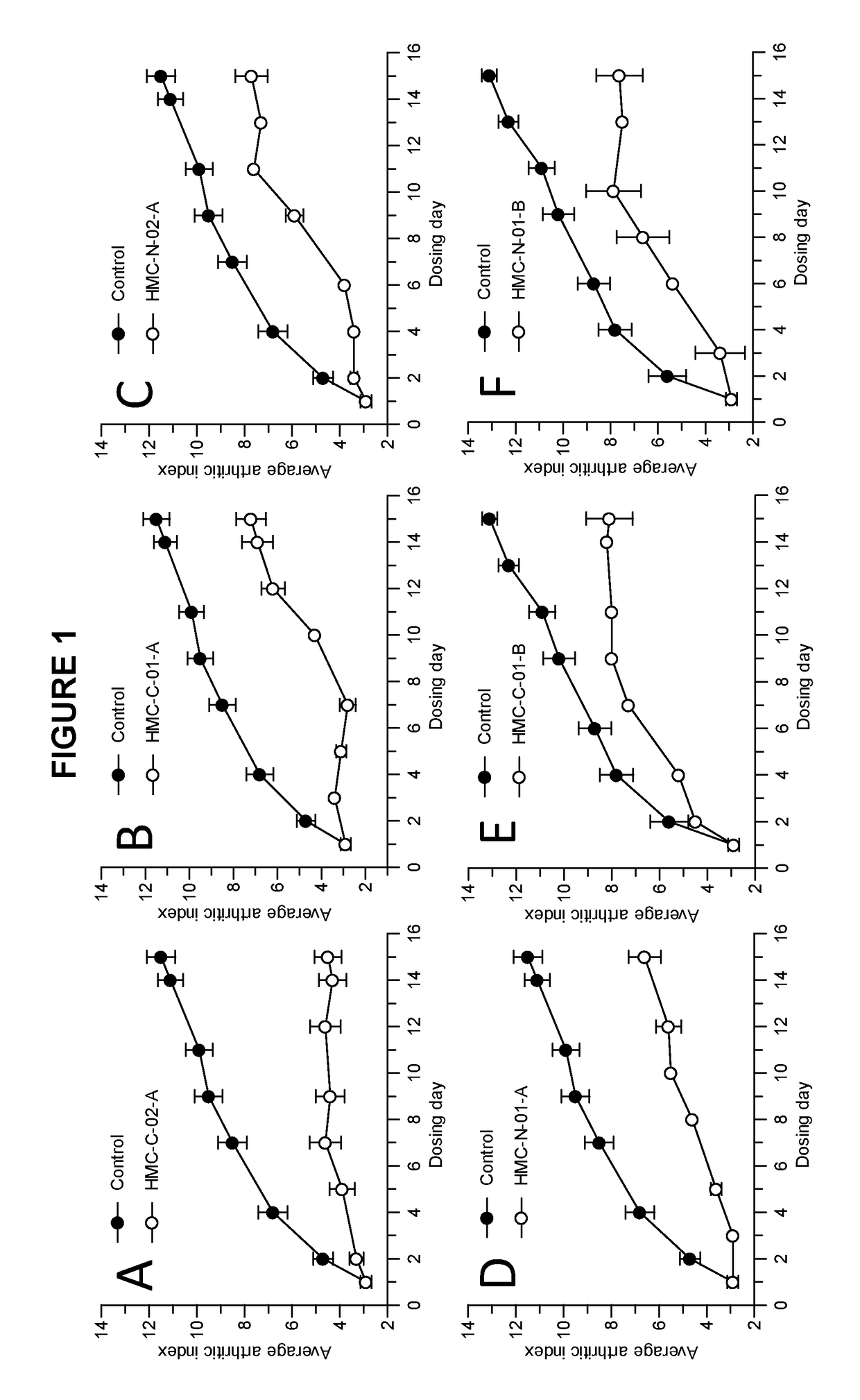 N-(4-hydroxy-4-methyl-cyclohexyl)-4-phenyl-benzenesulfonamides and N-(4-hydroxy-4-methyl-cyclohexyl)-4-(2-pyridyl)benzenesulfonamides and their therapeutic use