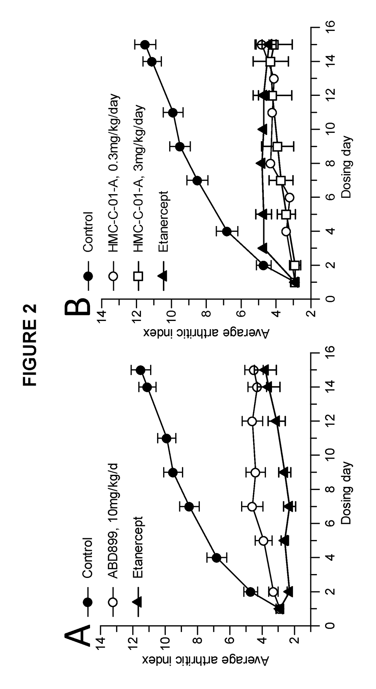 N-(4-hydroxy-4-methyl-cyclohexyl)-4-phenyl-benzenesulfonamides and N-(4-hydroxy-4-methyl-cyclohexyl)-4-(2-pyridyl)benzenesulfonamides and their therapeutic use