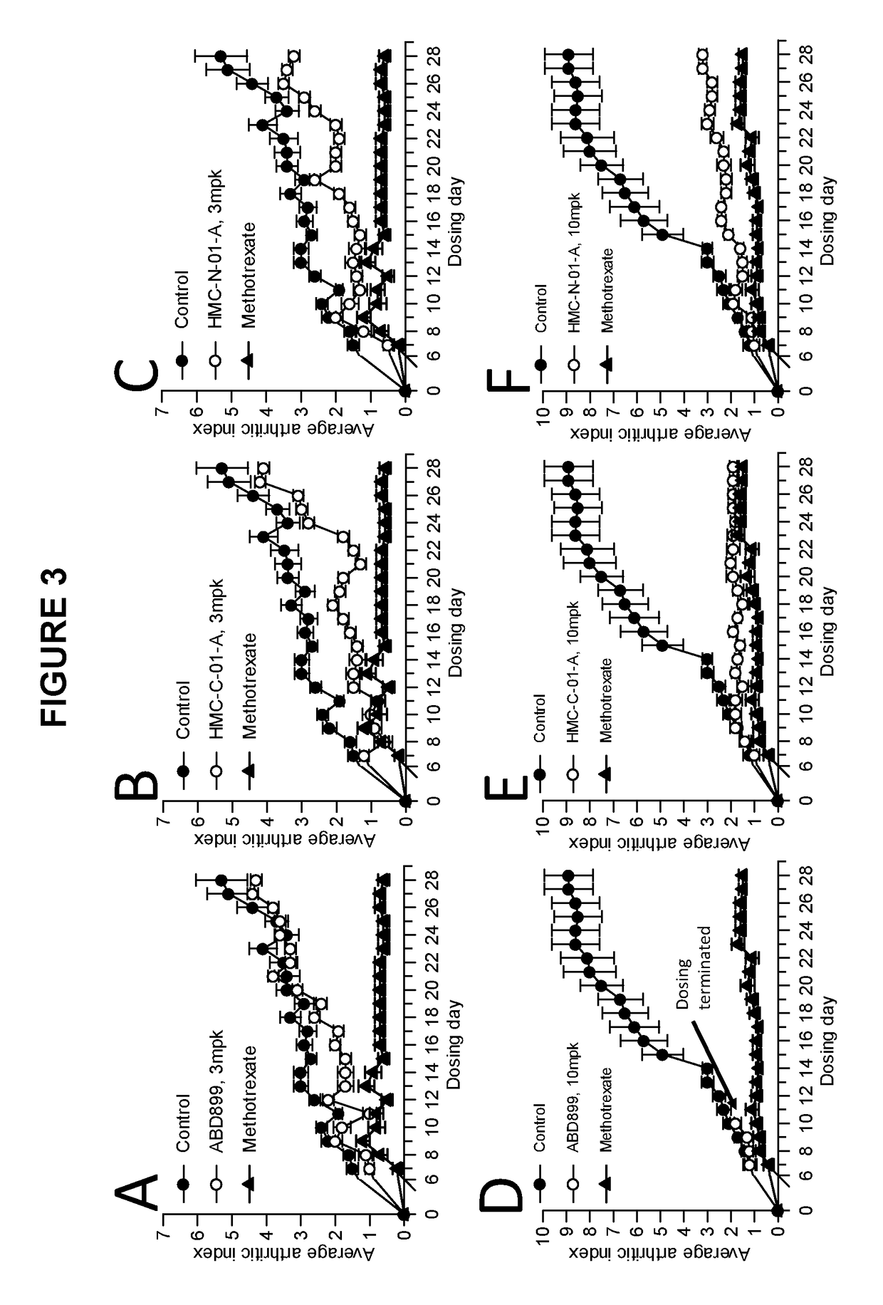 N-(4-hydroxy-4-methyl-cyclohexyl)-4-phenyl-benzenesulfonamides and N-(4-hydroxy-4-methyl-cyclohexyl)-4-(2-pyridyl)benzenesulfonamides and their therapeutic use