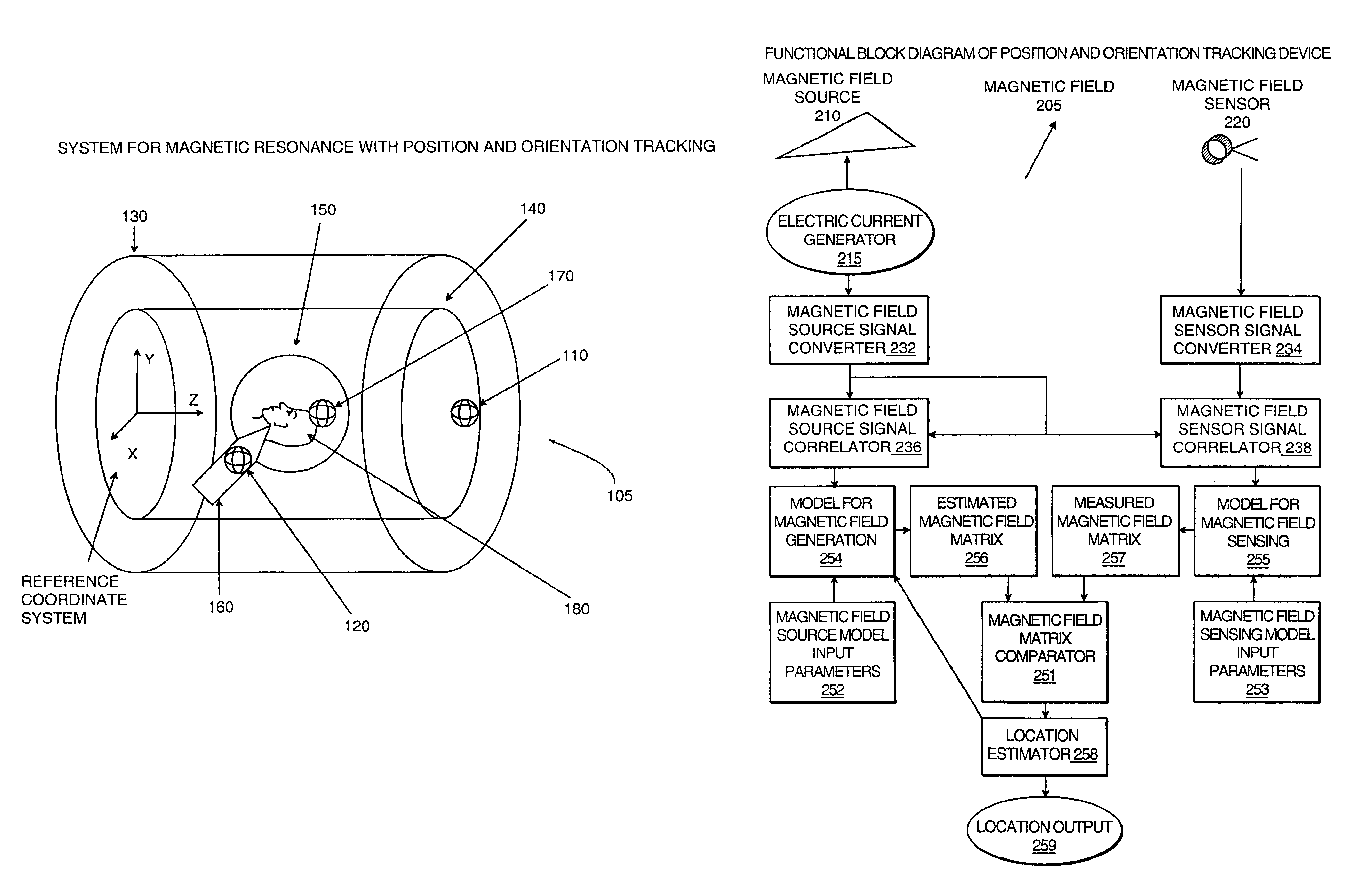 Magnetic resonance scanner with electromagnetic position and orientation tracking device