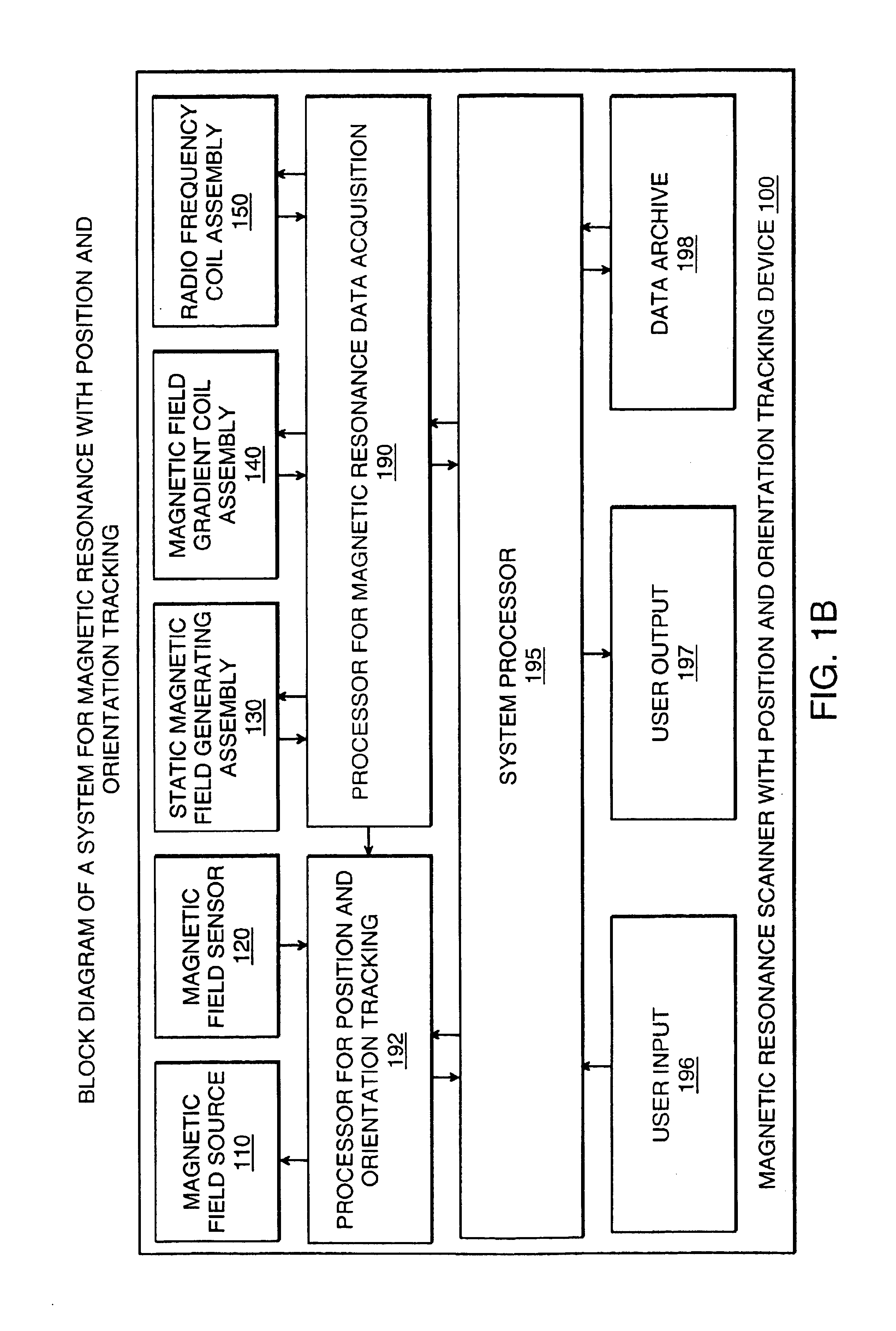 Magnetic resonance scanner with electromagnetic position and orientation tracking device