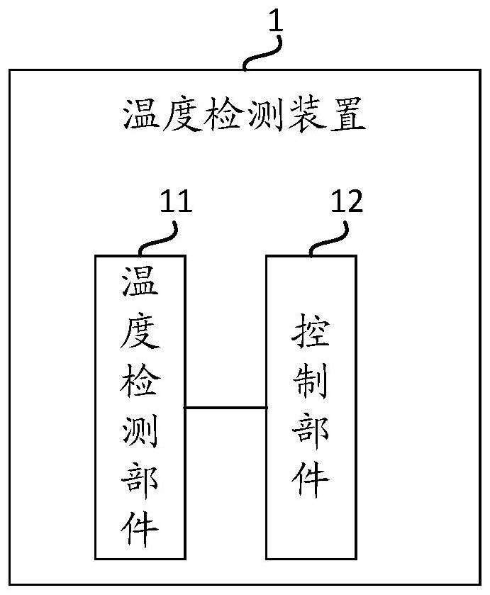 A temperature detection device, method, system and electronic equipment