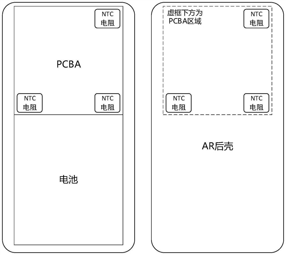 A temperature detection device, method, system and electronic equipment