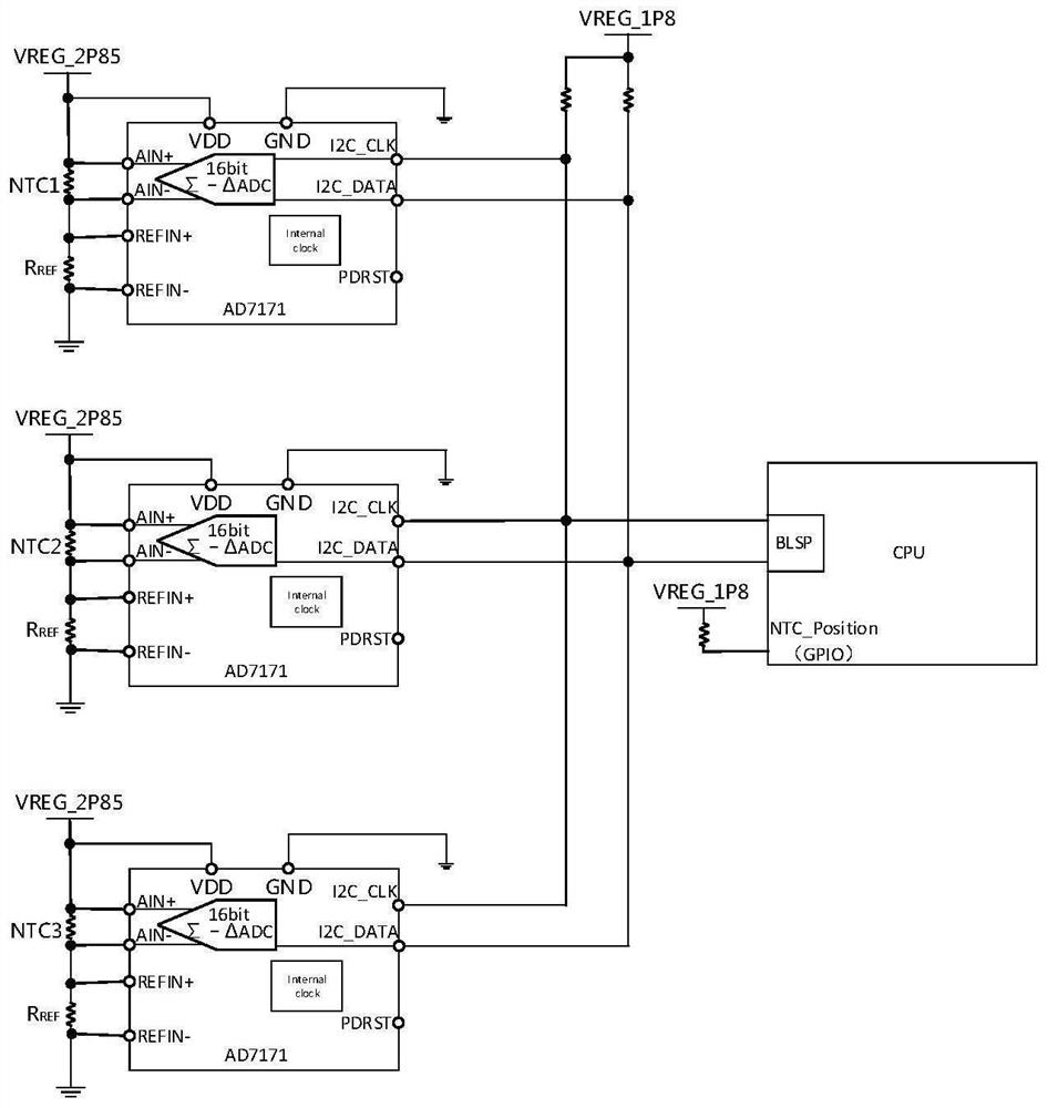 A temperature detection device, method, system and electronic equipment