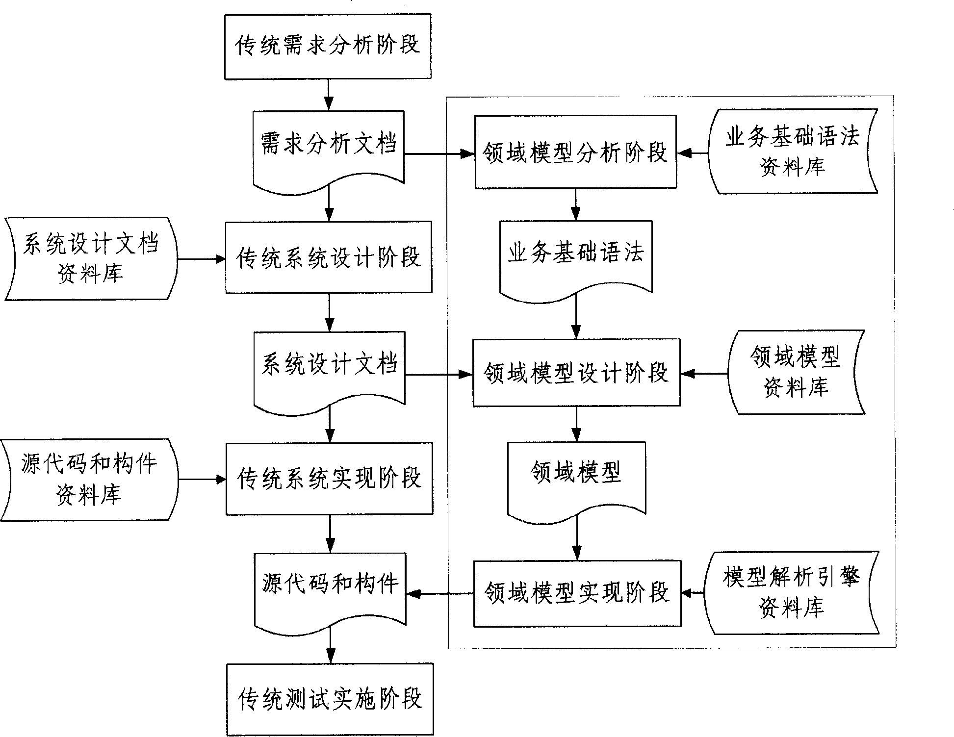 Software generation method and apparatus based on field model