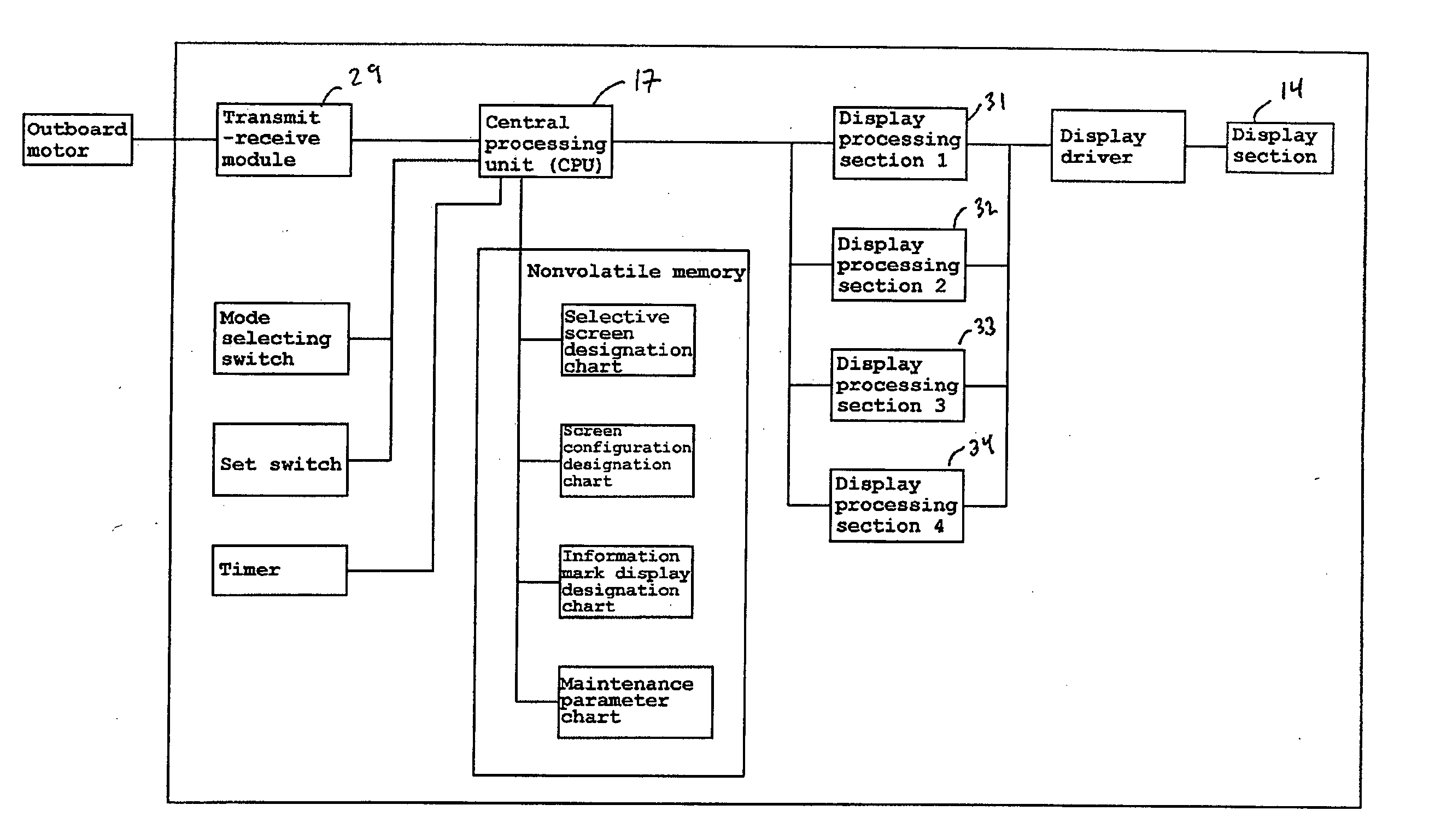 Display device for watercraft