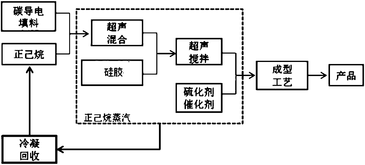 Conductive silicone rubber for clothes measuring as well as application and preparation method thereof