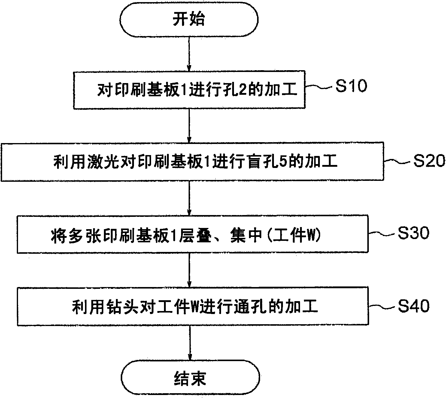 Perforation processing method for printing substrate